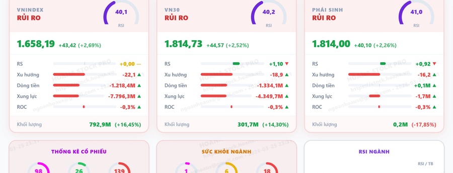 Chỉ Số & Thống Kê
