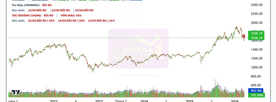 Biểu Đồ VNINDEX
