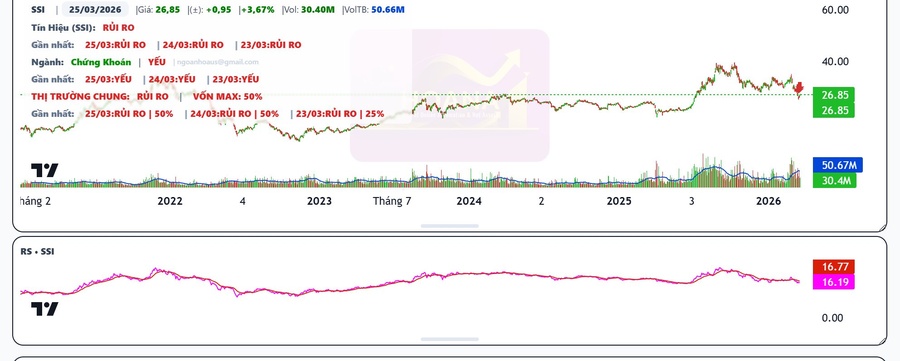 Biểu Đồ Cổ Phiếu