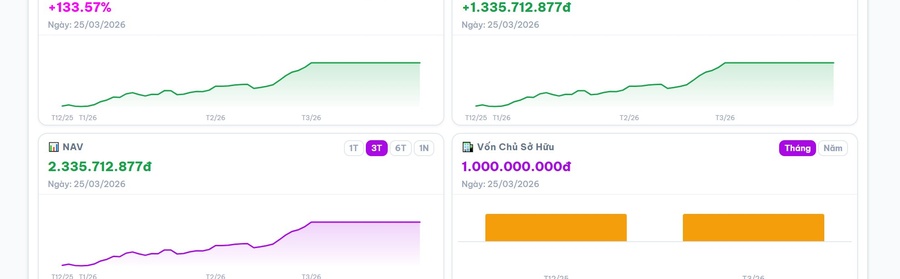 Biến Động Tài Sản