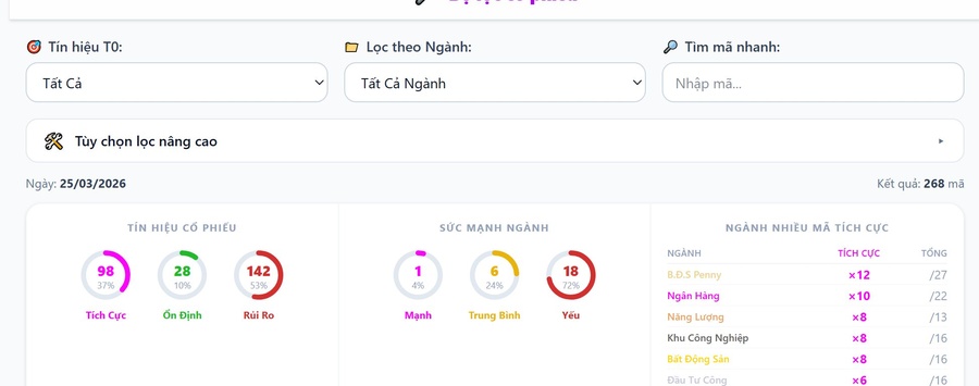 Bộ Lọc Cổ Phiếu